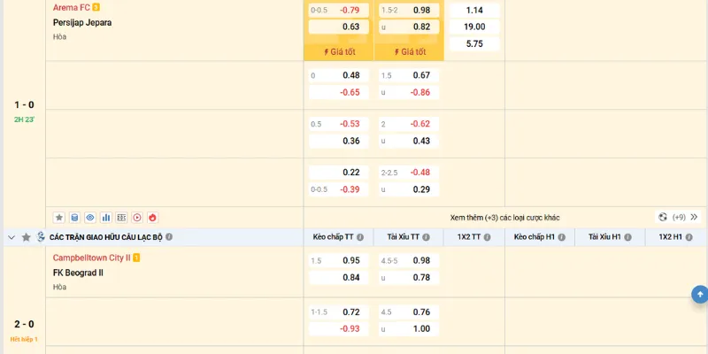 Phân tích yếu tố ảnh hưởng đến kèo chấp thẻ phạt 